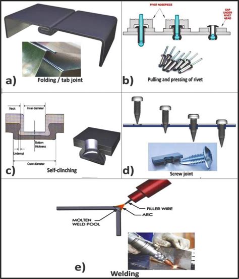 joining sheet metal parts|sheet metal joining techniques.